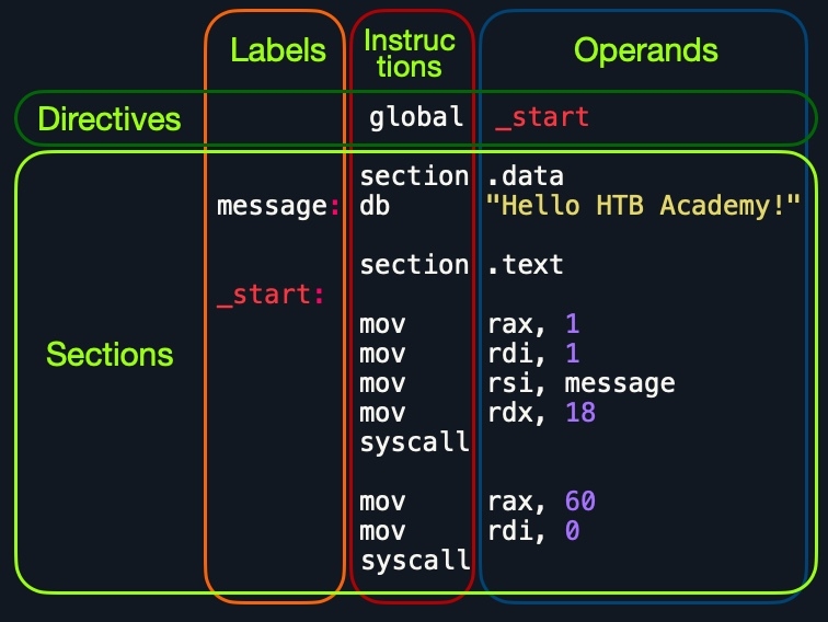 Assembly File Structure